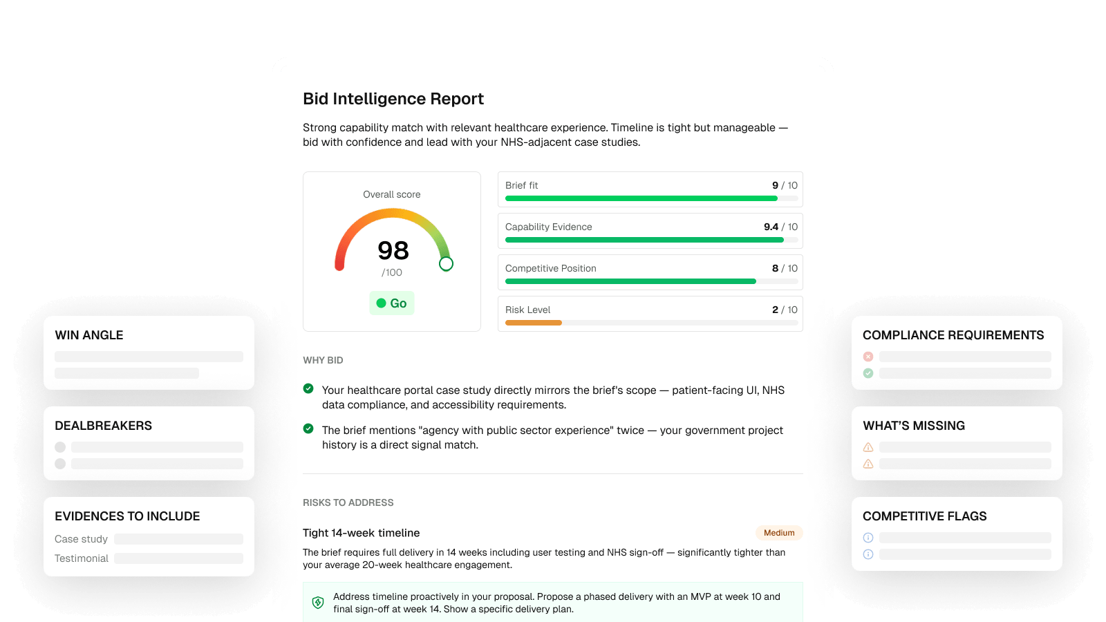bid intelligence image